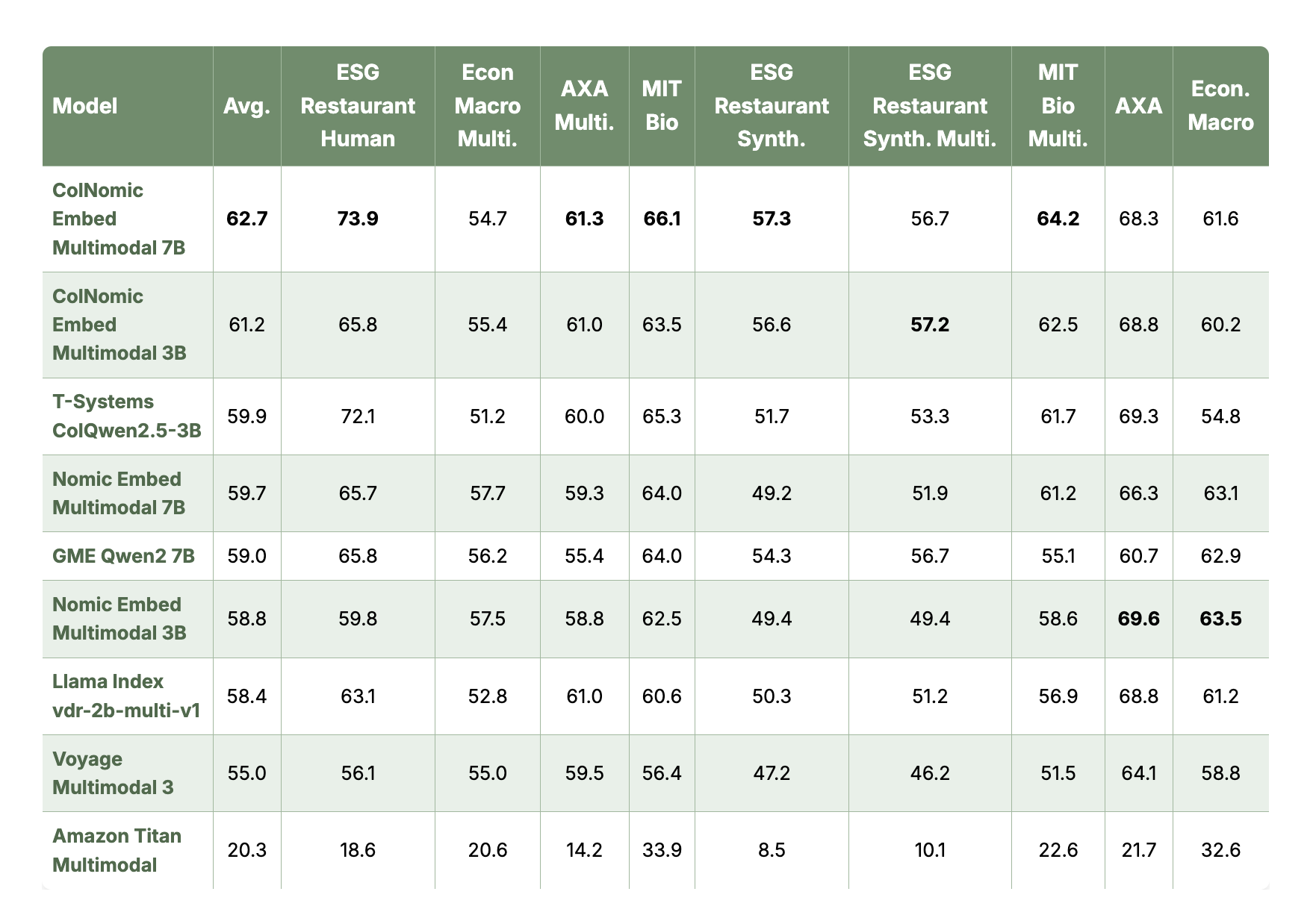 Fuentes abiertas nómicas Modelo de incrustación multimodal de última generación